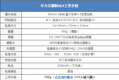 华为荣耀畅玩4评测 华为荣耀畅玩4报价 华为荣耀畅玩4配置 华为荣耀畅玩4图片