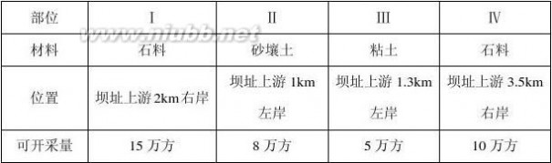 萧小m 萧水水利枢纽