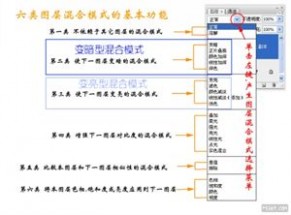 正片叠底 正片叠底和滤色在抠图中的应用