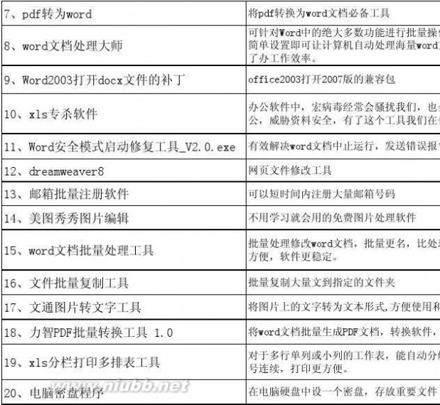 美白隔离霜 隔离霜最新价格