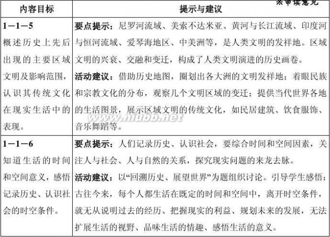 历史与社会 2011版历史与社会课程标准