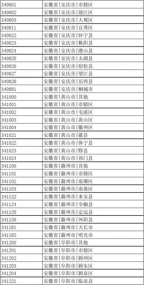 出生地行政区划代码 中国行政区划编码(可查出生地代码)