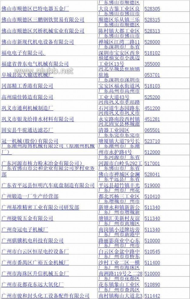 机械配件加工 机械零部件加工企业名录