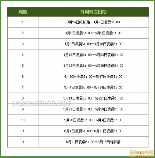 dnf卡奔跑 dnf签到奔跑活动地址第三弹开启 送80CC天空套