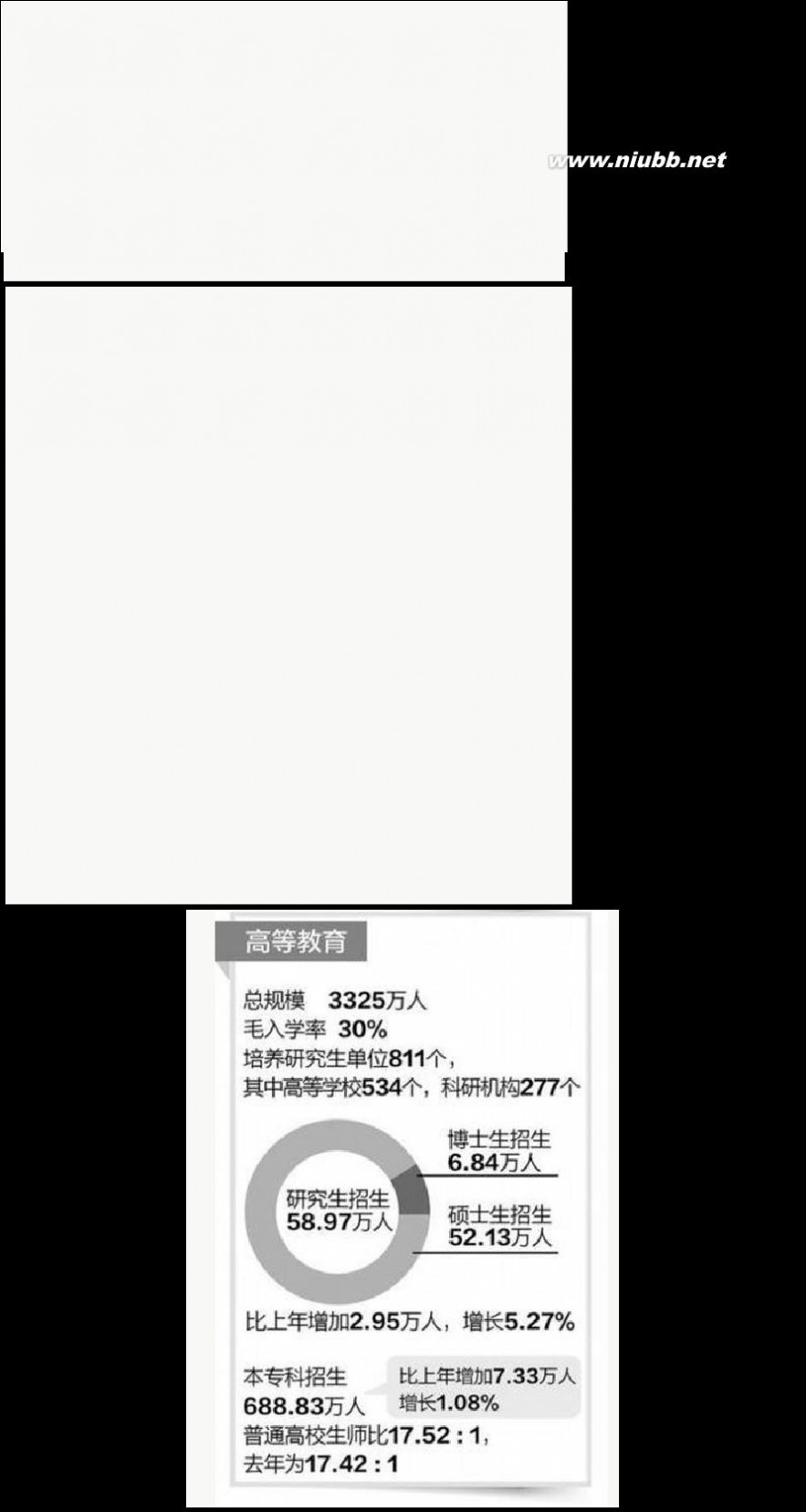 毛入学率 中国历年高等教育毛入学率数据一览(1978-2012)