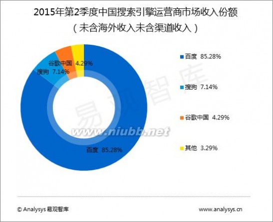 搜索引擎市场 2015年第二季度中国搜索引擎市场规模192.2亿元