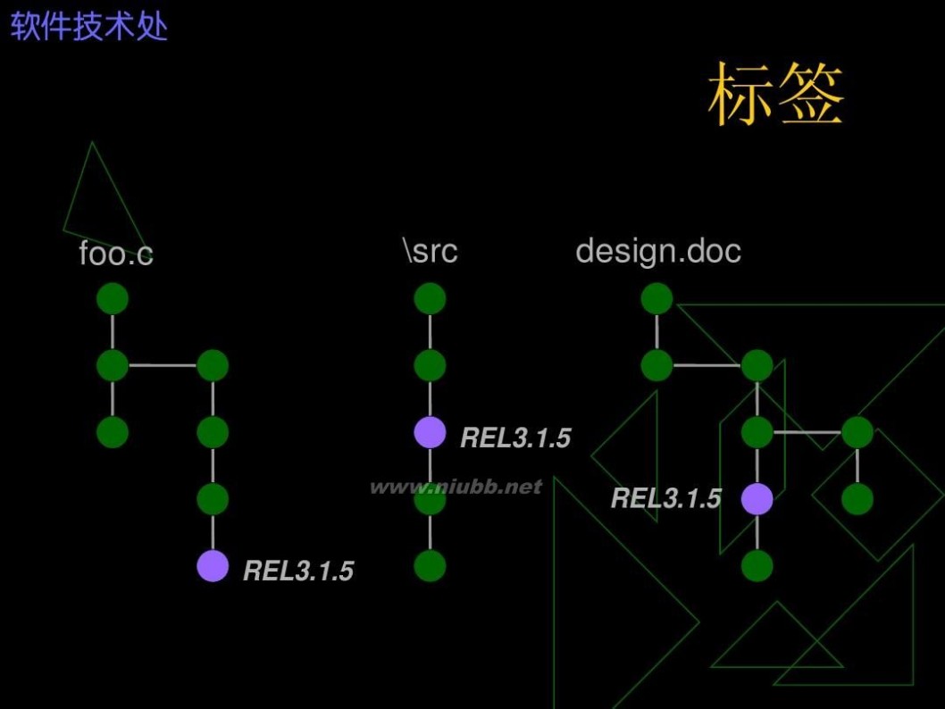 clearcase ClearCase使用培训(测试与开发人员)