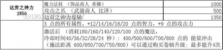 dota装备合成 dota装备合成表(新手必看)