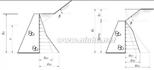 挡土墙设计规范 挡土墙设计规范