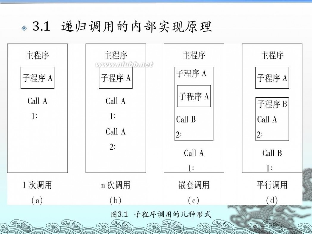 递归算法流程图 算法设计与分析--递归