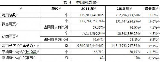 CNNIC报告 中国互联网现状 中国互联网报告