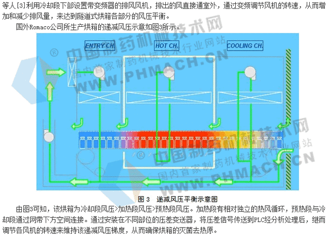 隧道灭菌烘箱 隧道式灭菌烘箱的风压平衡