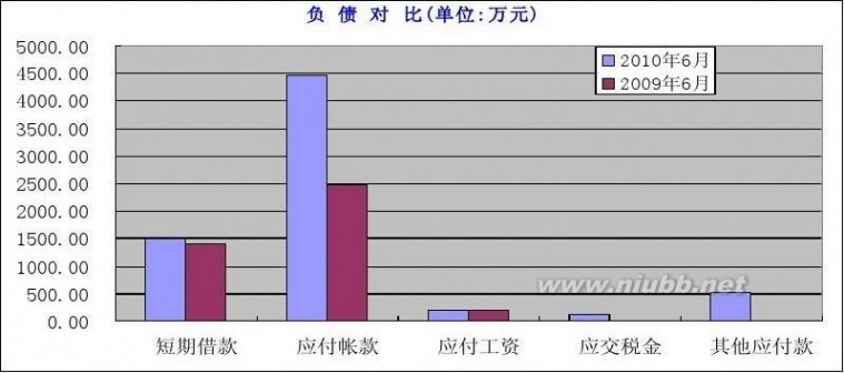 财务分析报告模板 2012年上半年财务分析报告模板