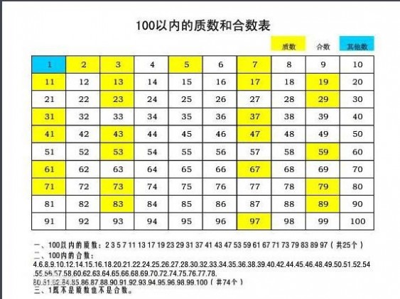 合数是什么意思 合数的定义 合数的定义是什么