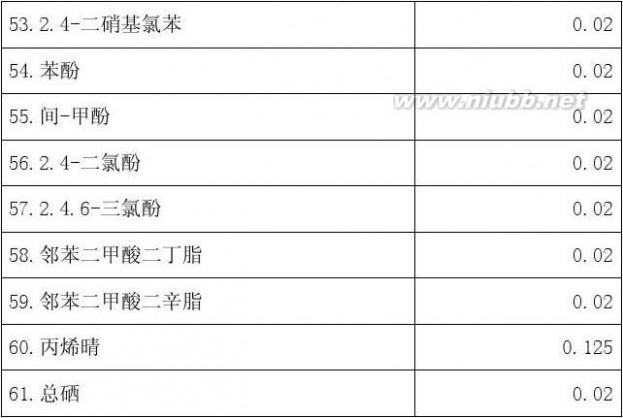 排污费征收使用管理条例 排污费征收使用管理条例及计算方法