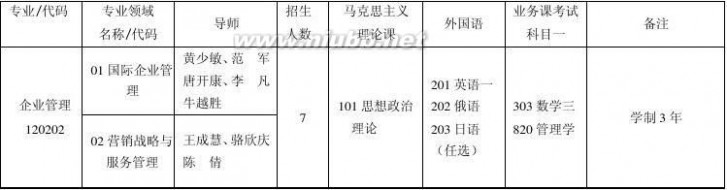 北京第二外国语 北京第二外国语学院2015年研究生招生专业目录