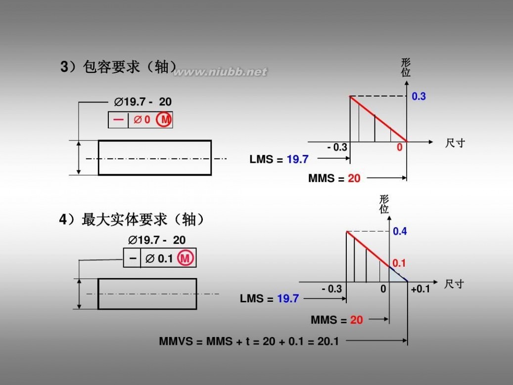 形位公差标注 形位公差及标注教程