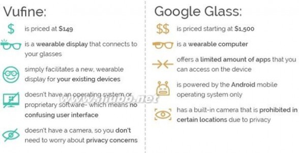 谷歌眼镜怎么样 谷歌怎么想？这款“智能眼镜”只要99美元