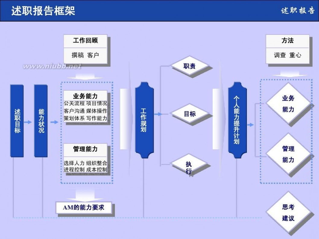 个人述职报告格式 个人述职报告模板(非常实用)