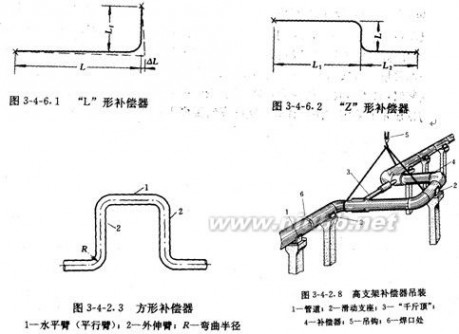 一级建造师《市政工程》讲义：掌握热力管道施工与安装_热力管道工程