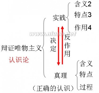 辩证唯物主义认识论 辩证唯物论和认识论(绝对原创精彩)