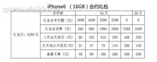 iphones合约机 电信iPhone 6合约机套餐：59元起 真的不贵！