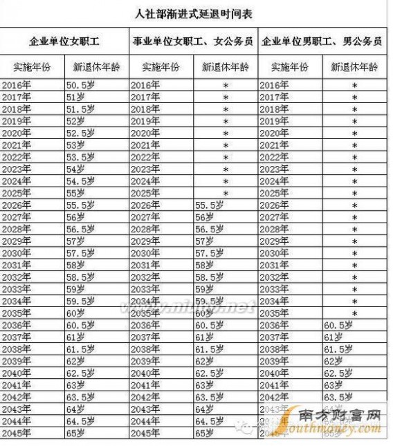 退休年龄最新规定：中国2014年新的年龄退休规定_退休年龄最新规定2014