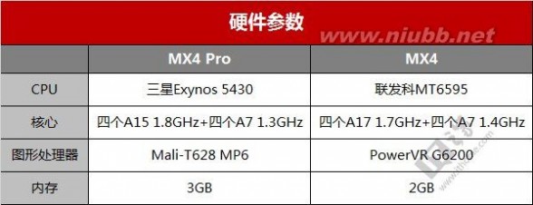 魅族mx4发布会 2499的冲击，魅族MX4 Pro发布会全汇总