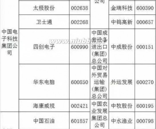 一览 国企改革文件出炉 最全国企改革概念股一览