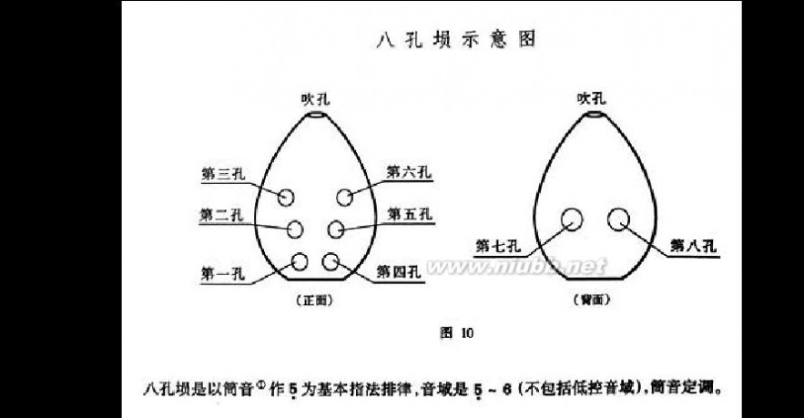 埙的指法 埙的吹奏技巧与指法技巧