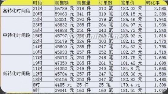 淘宝如何做全网营销