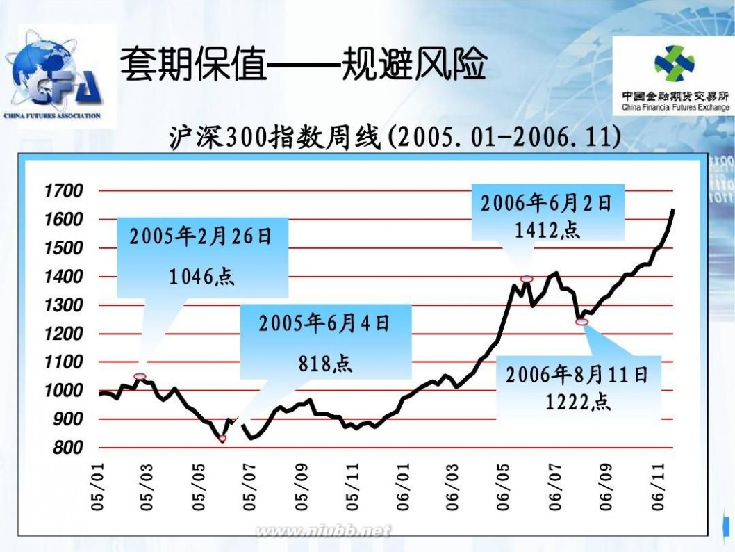 如何炒股指期货 个人如何参与股指期货交易