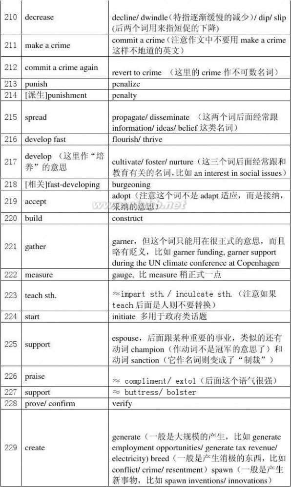 同义词替换 同义词替换词全集