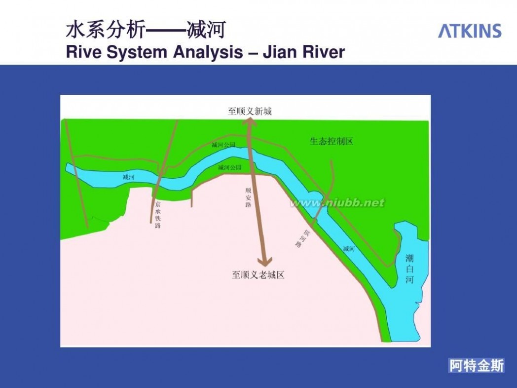 顺义新城规划 北京顺义新城规划与城市设计