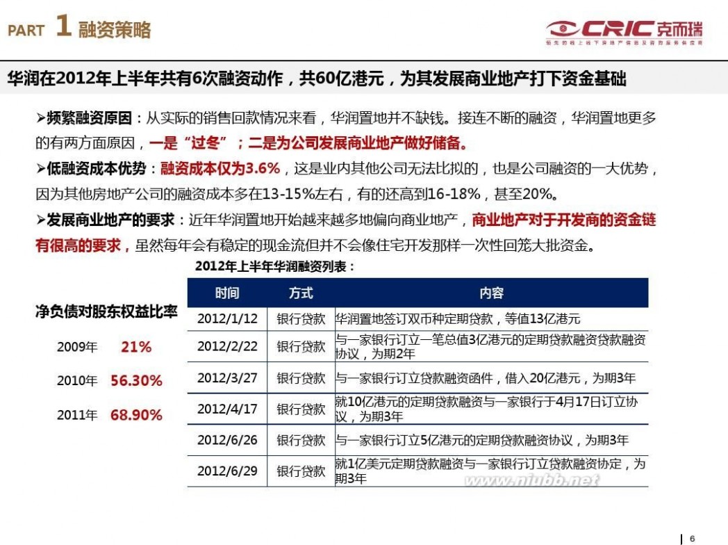 华润·润西山 !华润置地模式研究报告