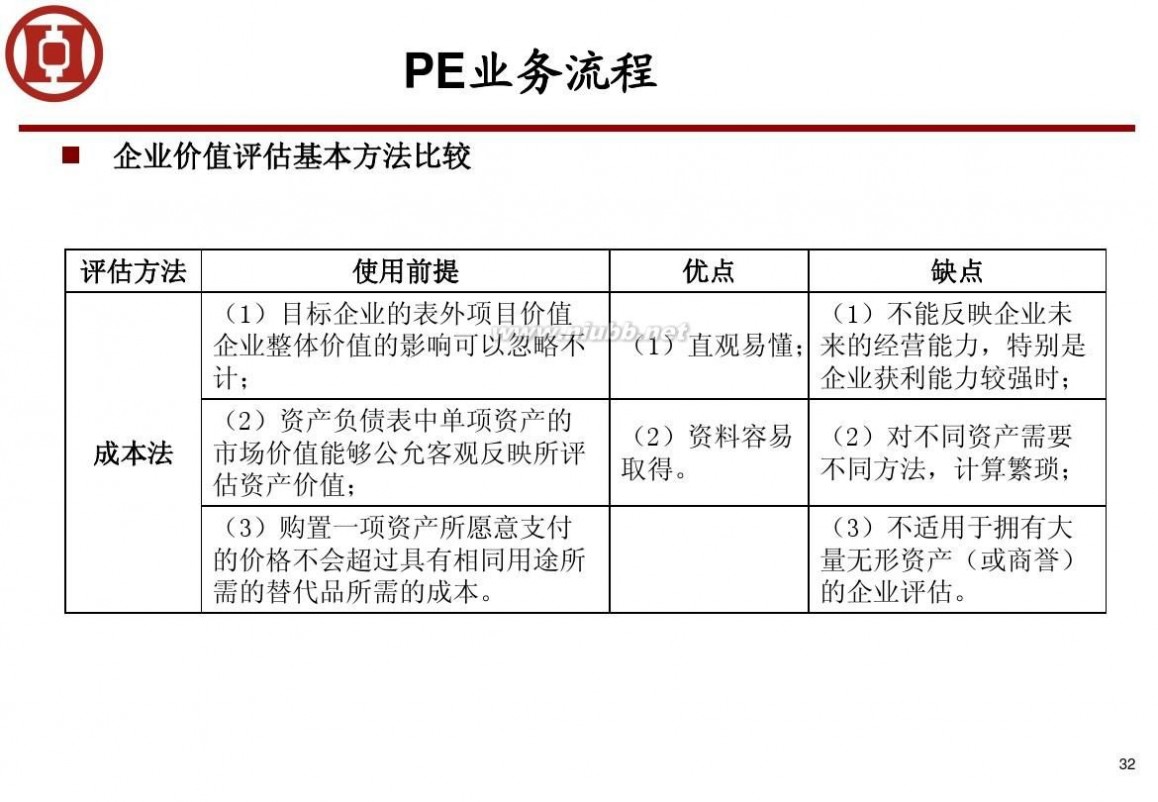 私募经理培训 私募股权投资基金培训讲义