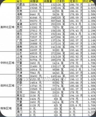 淘宝如何做全网营销