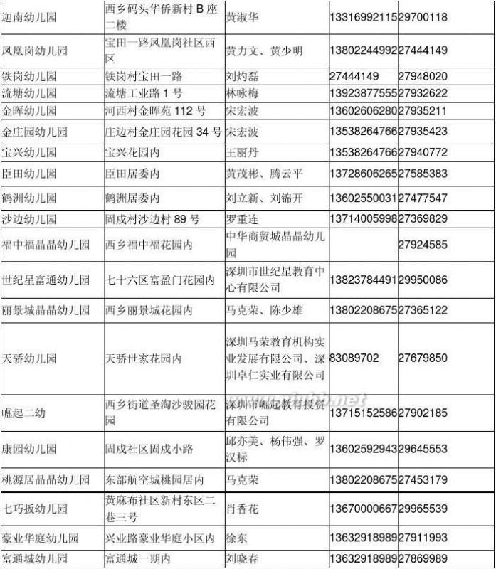 西乡县幼儿园 宝安区西乡幼儿园一览