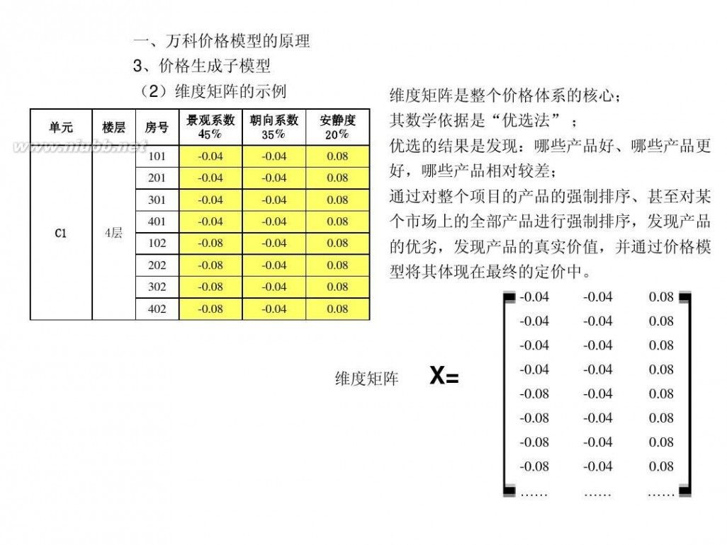 房产模型 房地产价格模型