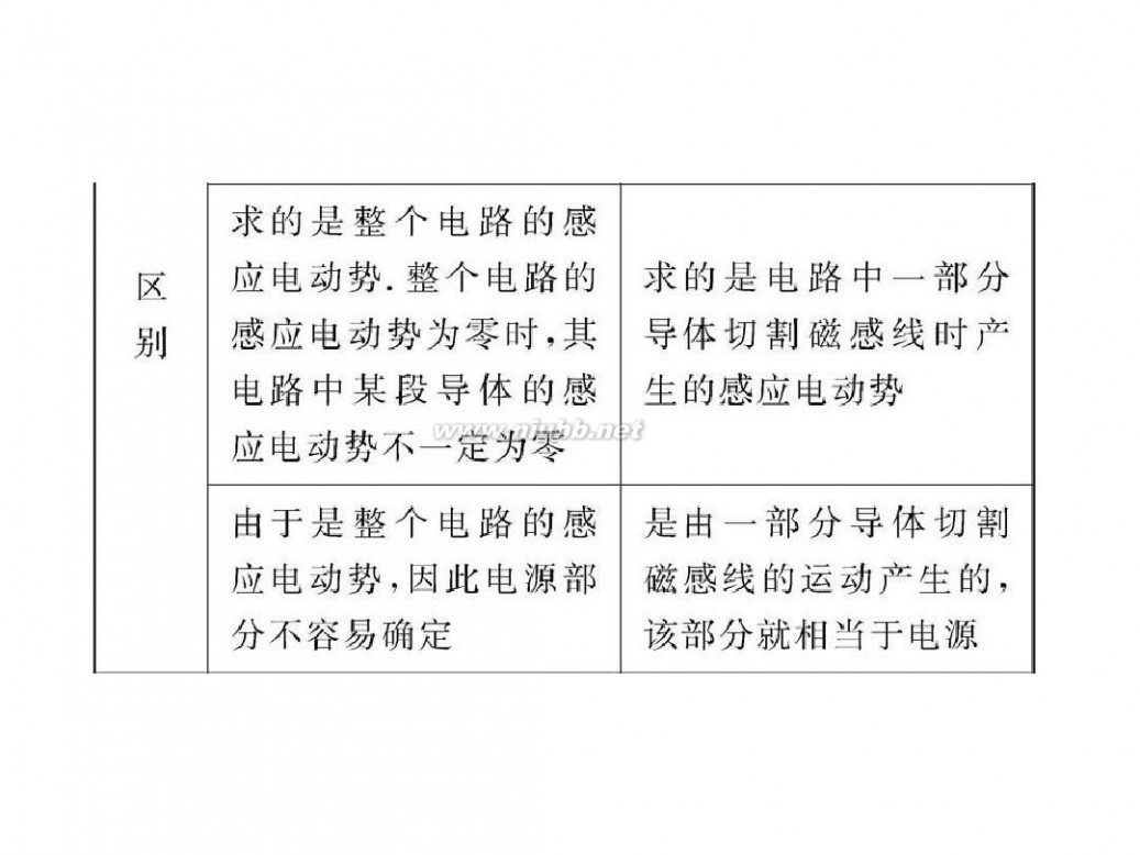 法拉第电磁感应定律 4.4法拉第电磁感应定律