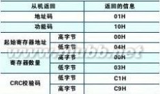 多功能网络电力仪表 多功能网络电力仪表使用说明书