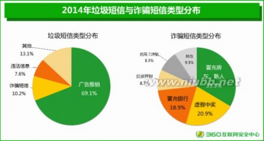 网络诈骗 2014年中国网络诈骗研究报告数据篇