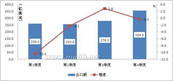 计算机产业 2014年中国计算机行业运行情况分析及2015年形势展望