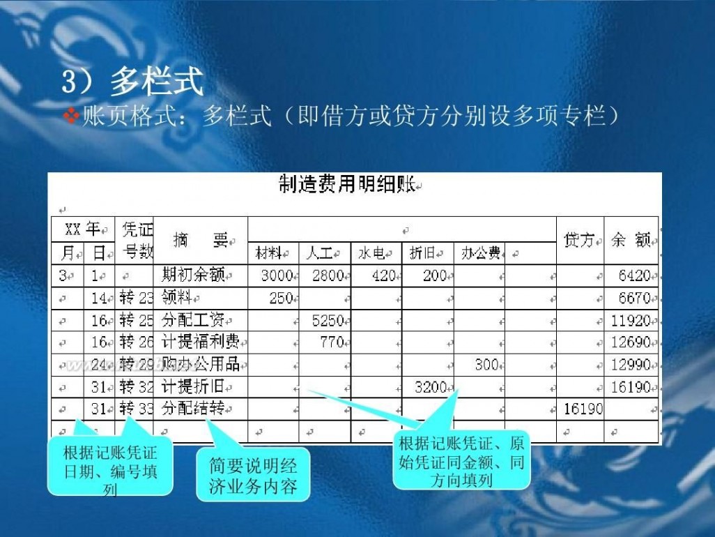 账簿登记 帐簿登记