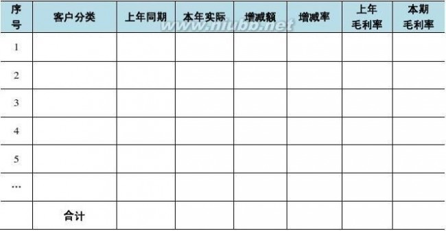 费用分析报告 财务分析报告模板