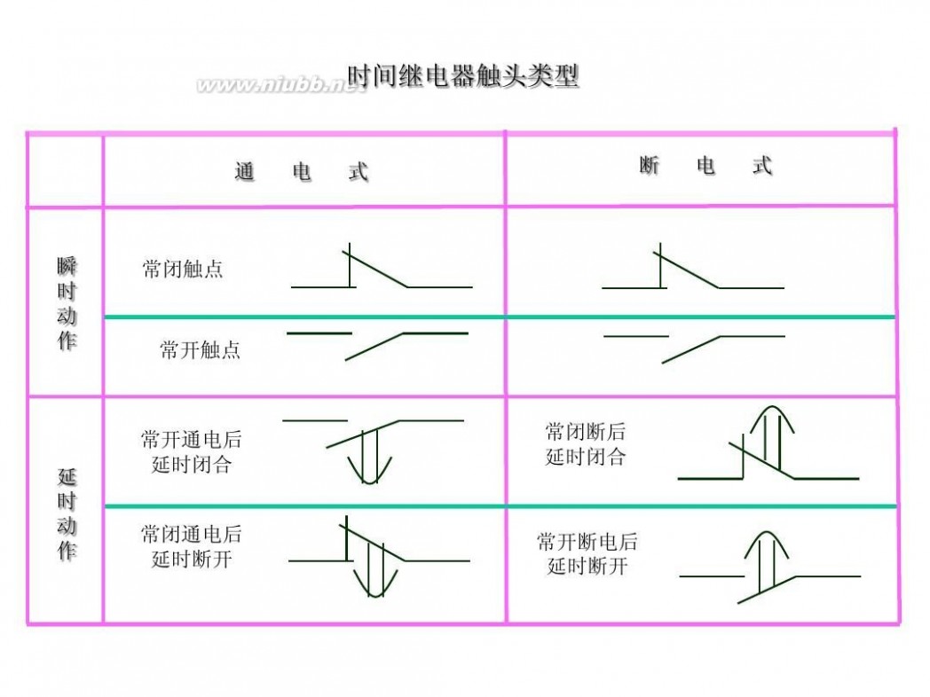 电工学校 电工基础知识初级培训教材