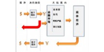 人民币贬值的原因 2014人民币贬值分析