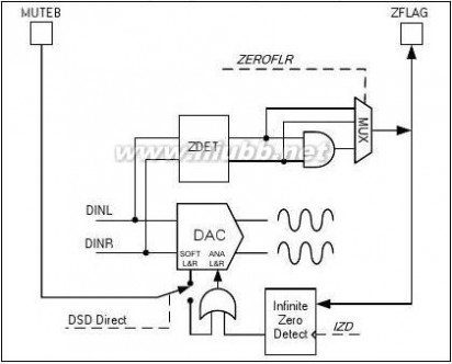 8741 WM8741