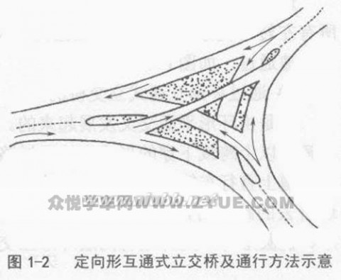 教你开车如何不被立交桥给“绕晕”_立体交叉桥