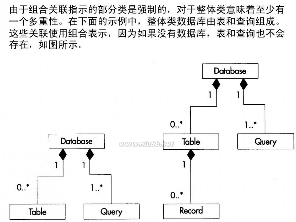 uml 类图 UML类图详解